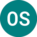 Logo de Orpak Systems (ORPK).