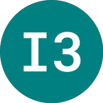 Logo de Int.fin. 30 (PH96).