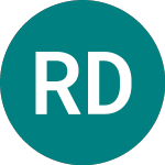 Logo de Robeco Dtm (RDTG).