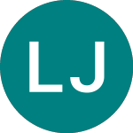 Logo de L&g Japan Pab (RIJP).