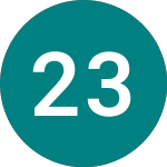 Logo de 2 3/4% Tr 24 (T24).