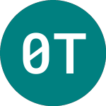 Logo de 0-5 Tips Gbp-h (TI5G).