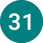 Logo de 3 1/4% Tr 33 (TR33).