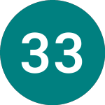 Logo de 3 3/4% Tr 27 (TS27).