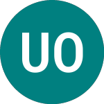 Logo de Uae Oil Services (UOS).