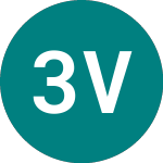 Logo de 3x Vodafone (VDF3).