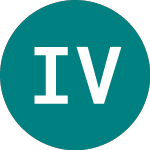 Logo de Ivz Vr Prfd Shr (VRPS).