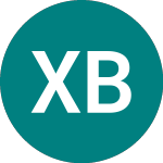 Logo de Xusgrn Bnd1dgbp (XGBB).