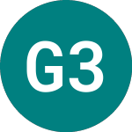 Logo de Gsk.cap.b.v 36 (ZN48).