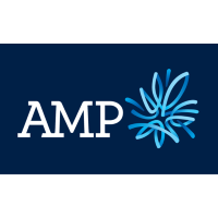 Logo de AMP (PK) (AMLTF).