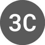Logo de 3DShopping com (CE) (THDS).