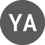 Logo de Yancoal Australia (PK) (YACAF).