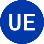 Logo de USCF ETF Trust (ALUM).