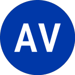 Logo de American Vanguard (AVD).