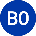 Logo de Bank of America (BAC-O).