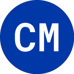 Logo de Concord Medical Services (CCM).