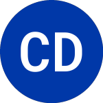 Logo de Compass Diversified (CODI-B).