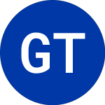 Logo de Guggenheim Taxable Munic... (GBAB).