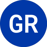 Logo de Gables Residential (GBP).