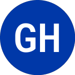 Logo de GreenTree Hospitality (GHG).
