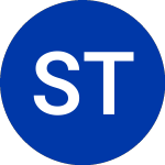 Logo de Strats TR Bellsouth (GJA).