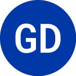 Logo de Gruma DE CV (GMK).