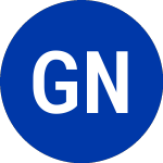 Logo de Global Net Lease (GNL-B).