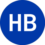 Logo de Hamilton Beach Brands (HBB).