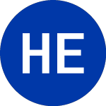 Logo de  (HHV).