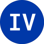 Logo de Invesco Value Municipal ... (IIM).