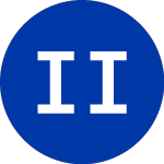 Logo de InterPrivate II Acquisit... (IPVA.WS).