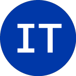 Logo de iShares Trust (ITDJ).