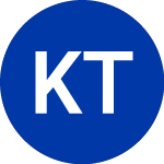 Logo de KraneShares Trus (KCCA).