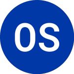 Logo de  (OIBR.RT).