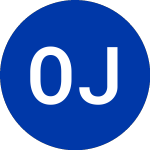 Logo de  (OVIP).