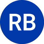 Logo de RBC Bearings (RBCP).