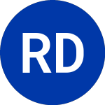 Logo de Royal Dutch Shell (RDS.B).