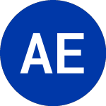 Logo de AIM ETF Products (SPBW).