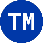 Logo de The Music Acquisition (TMAC.WS).