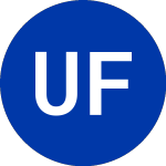 Logo de Unionbancal Finl TR I (UBT.L).