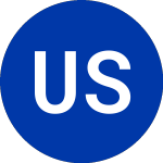 Logo de U S Cellular SR Nt (UZG).