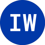 Logo de Integrated Wellness Acqu... (WEL).