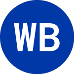 Logo de WR Berkley (WRB-C).