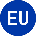 Logo de Essential Utilities (WTRU).