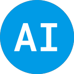 Logo de Act II Global Acquisition (ACTT).