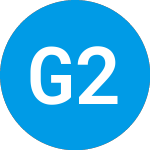 Logo de GraniteShares 2X Long AM... (AMZZ).