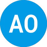 Logo de American Outdoor Brands (AOBC).