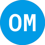 Logo de Old Market Capital (CMCC).