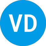 Logo de VanEck Digital Transform... (DAPP).
