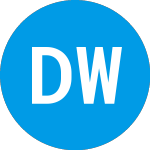 Logo de Dorsey Wright Relative S... (FCVRWX).